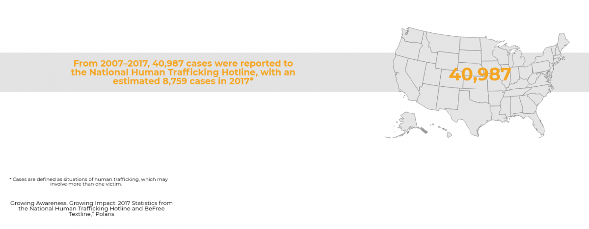 Community Health Centers: Identifying and Responding to Human Trafficking